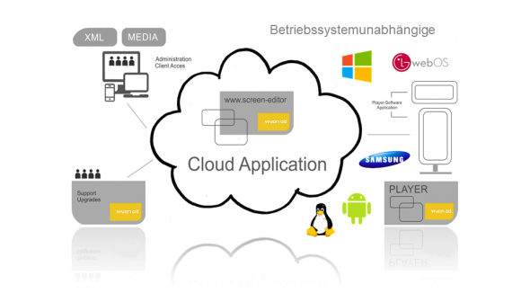 Cloud Application